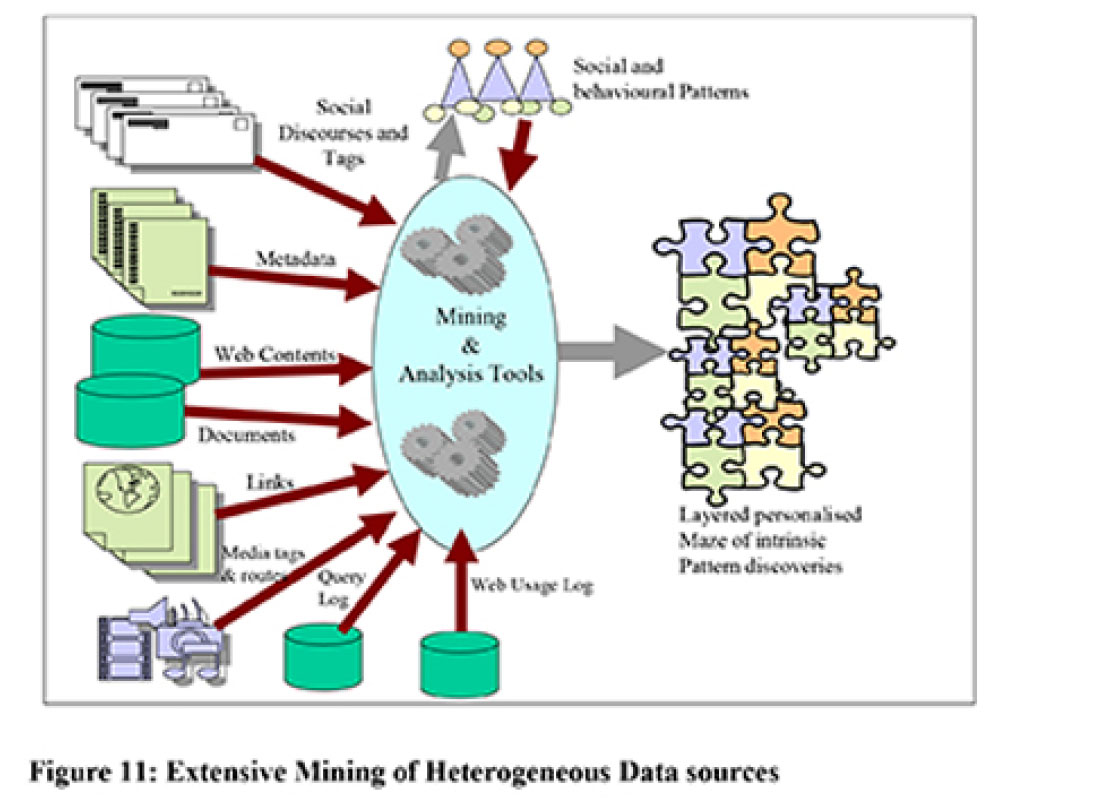 Diagram of mining