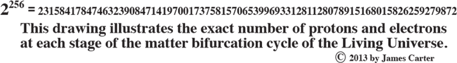 c 2013 by Jame Carter